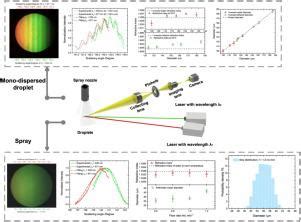 Synthetic aperture rainbow refractometry for droplet refractive 